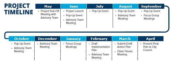Timeline Graphic Safe Street for Fremont (JPG)