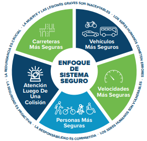 Safe System Approach ESP