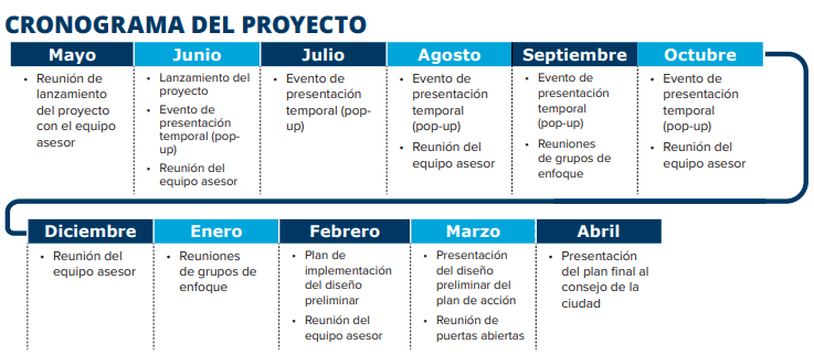 Project timeline ESP
